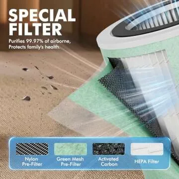 MORENTO Air Purifiers for Home Large Room Up to 2050 Ft² with PM 2.5 Air Quality Sensor, Smart WiFi and Sleep Mode, Hepa Air Purifier For Home Filters Smoke, Available for California- White