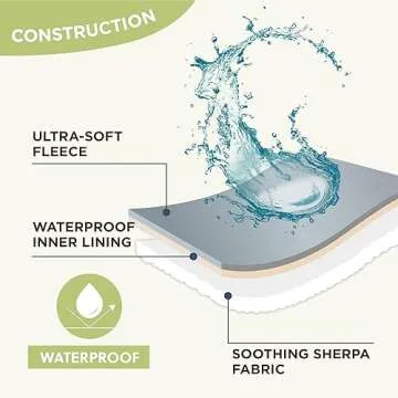 Lesure Waterproof Dog Blanket for Large Dogs - Washable Double Sided Dog Blankets with Warm Jacquard Shag and Soft Sherpa Fleece, Pet Cat Blanket for Couch Protection, 3D Textured Cloud, Green