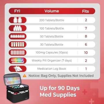 Mancro Dual Layers Medicine Organizer Bag, Pill Bottle Organizer Storage with Lockable Zipper, Medic...