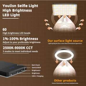 Youlisn Selfie Light for Phone, 60 LED Phone Light with Rechargeable Clip and Adjusted 3 Light Modes, 2000mAh Video Light for iPhone iPad, Laptop, Makeup, TikTok, Selfie, Vlog, Video Conference