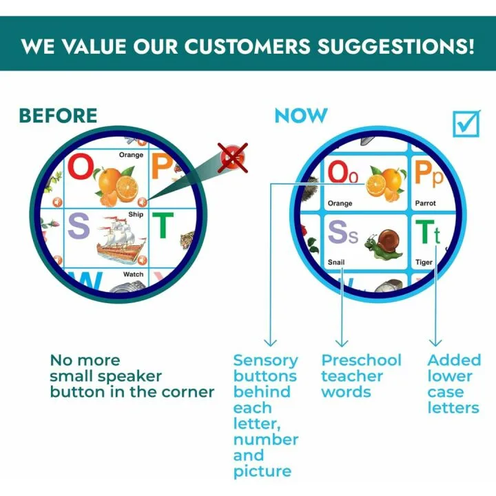 Just Smarty Alphabet Wall Chart for Toddlers 3-6