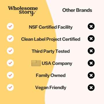 Berberine Supplement 1500mg | Berberine 500mg Per Capsule | 97% Standardized Purity | Supports Metabolic Profiles & Hormonal Balance | 90 Berberine HCL Capsules | Berberine Supplements 30-Day Supply