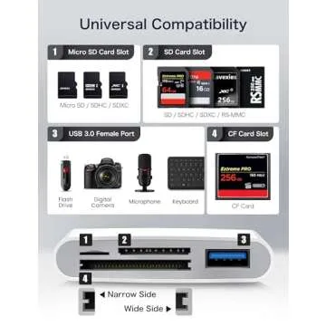 ChiaoPio 4 in 1 USB-C Card Reader for Seamless Transfers