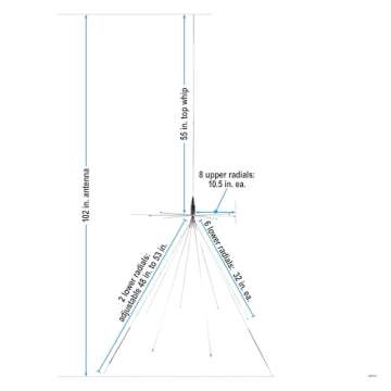 Tram 1411 300-Watt Scanner Antenna - Wideband Performance with CB Capabilities