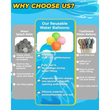 SOPPYCID Reusable Magnetic Water Balloons：16 Pack Refillable Water Bomb Splash Balls Self Sealing Quick Fill - Latex-Free Silicone Water Toys for Kids Adults - Water Games Outside Beach Pool Party