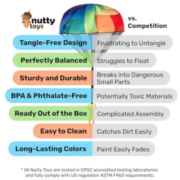 Nutty Toys Parachute Toys for Kids - Tangle Free Fun