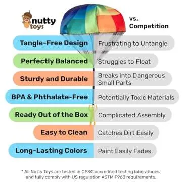 Nutty Toys Parachute Toys for Kids - Tangle Free Fun