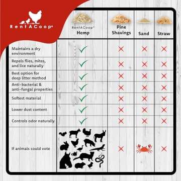 RentACoop Premium Hemp Bedding (300 L) x 1 Pack - E.U. Grown for Chicken Coop, Nesting Boxes, Rabbit...