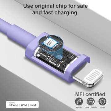 iPhone Charger Fast Charging USB C Charger Block Type C Charger iPad Charger with 6FT C Chargers Cor...