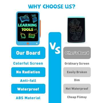 KOKODI LCD Writing Tablet for Kids 10 Inch, Kids Toys for 3 4 5 6 7 8 Years Old Boys and Girls, Colorful Doodle Board, Gift for Toddler Age 3-12 Years, Memo Board, Drawing Pad with Pen