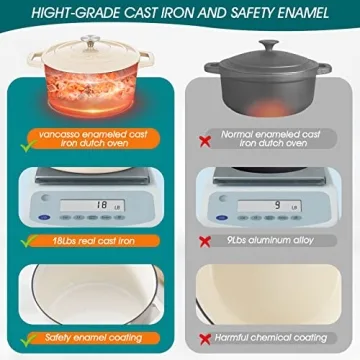 vancasso Cast Iron Dutch Oven, 6 QT Dutch Oven Pot with Lid and Dual Handles, Round Dutch Oven Cast Iron Pot with Non Stick Enamel Coating for Bread Baking, White Dutch Oven for Kitchen