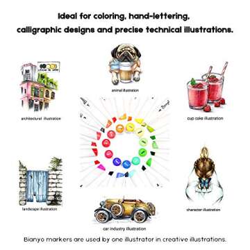 Bianyo 36 Pastel Colors Alcohol Markers Set, Alcohol-Based Dual Tip Art Markers Set with Black Travel Case with a Designable Card for Coloring, Sketching, Drawing, Outlining, Highlighting