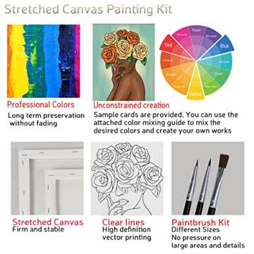 VALLSIP Canvas Painting Kits Pre Drawn Canvas for Painting for Adults Paint and Sip Party Supplies S...