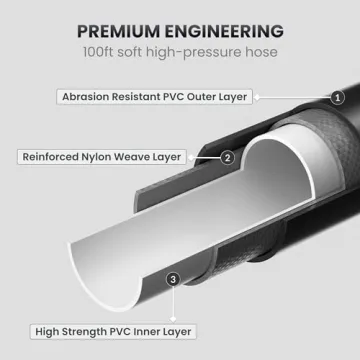 Giraffe Tools Grandfalls Electric Pressure Washer 2400 PSI
