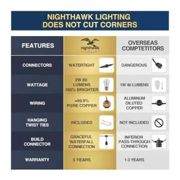 Nighthawk Lighting Led String Lights for Patio - Outdoor Led String Lights 50 Ft - Patio String Lights for Deck & Garden - Outdoor String Lighting with Watertight Connectors & Shatterproof Bulb