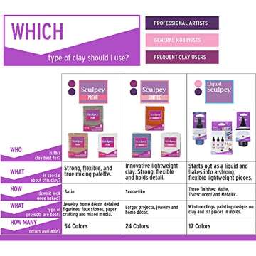 Polyform Liquid Sculpey Liquid Polymer Oven-Bake Clay, Clear, 2 oz. bottle, Great for jewelry, holiday, DIY, mixed media, window clings, home décor and more! Great for beginners to artists!