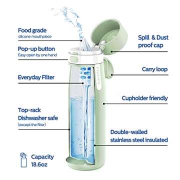 Philips Stainless Steel Filtered Water Bottle - 3 Filters Included