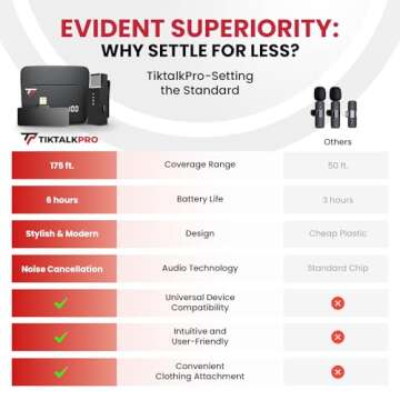 TikTalkPro Wireless Lavalier Microphone for iPhone