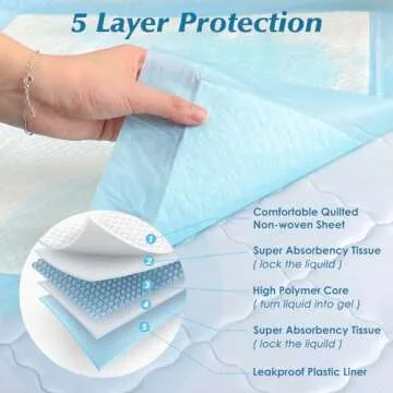 50 Count 30” x 36” Super Absorbency Disposable Underpads for Baby, Pet & Adult Use