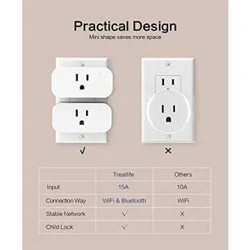TREATLIFE 4 Pack Smart Plugs with Alexa & Google Home