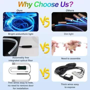 YUGUANG Car LED Strip Lights for Vibrant Interior Ambiance