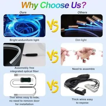 YUGUANG Car LED Strip Lights for Vibrant Interior Ambiance