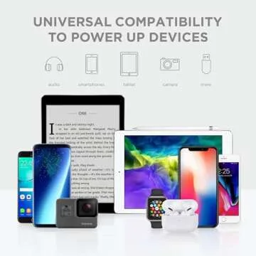 iHome Dual USB Wall Charger – Travel Friendly Adapter