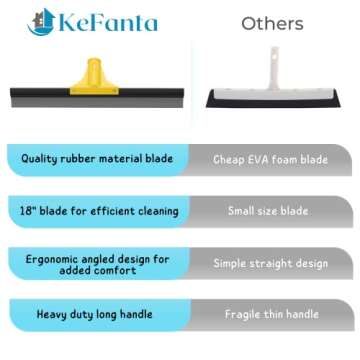 KeFanta 18'' Heavy Duty Squeegee with Long Handle for Floors