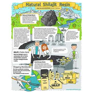 Natural Shilajit Resin - Shilajit for Men & Women with Fulvic Acid & Trace Minerals, Plant Based Nutrients for Energy, Immune Support & Vitality (Natural Shilajit Resin)
