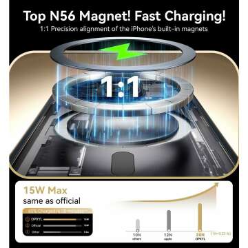 Magnetic iPhone 13 Pro Case with 16FT Drop Protection