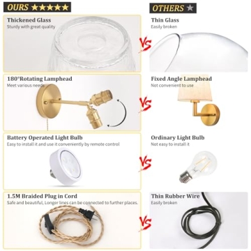 Shenmoyl Vintage Battery Operated Wall Sconce for Any Room