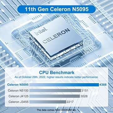 GEEKOM Mini PC, MiniAir11 Mini Computer with 11th Gen N5095(Up to 2.9 GHz), 8GB Dual DDR4 256G SSD W...