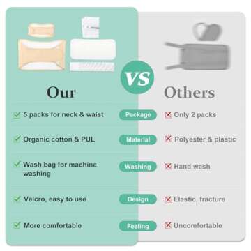 Castor Oil Pack Wrap, MRLI 5 Pack Castor Oil Pack for Liver Detox, Organic Cotton Flannel for Castor Oil Pack, Reusable Castor Oil Pack Kit for Thyroid Neck with Adjustable Elastic Strap