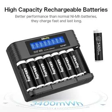 GRbatty Rechargeable Lithium AA Batteries with Charger, 3400mWh 1.5V High Capacity, 1500 Cycles, for...