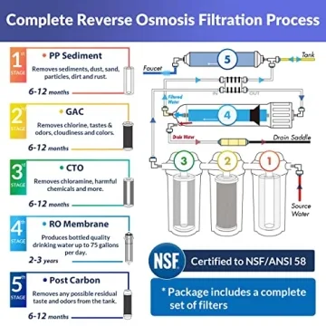 iSpring RCC7 Reverse Osmosis System - NSF Certified 5-Stage Water Filter