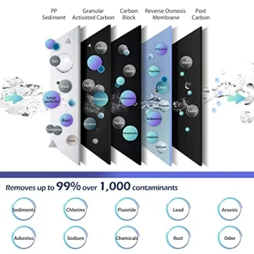 iSpring RCC7 Reverse Osmosis System - NSF Certified 5-Stage Water Filter