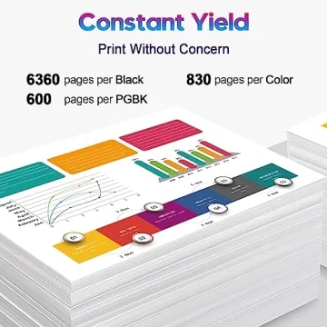 ONLYU Compatible Ink Cartridges for Canon Printers