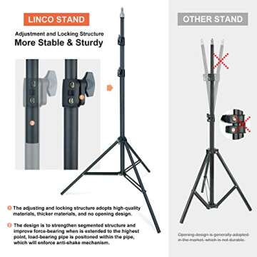 LINCO Lincostore 600W Photography Photo Video Portrait Studio Day Light Umbrella Continuous Lighting...