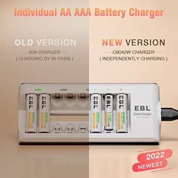 EBL Rechargeable AA Batteries 2300mAh Long Lasting Battery (8 Counts) with Battery Charger for AA AA...