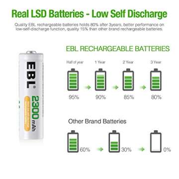 EBL Rechargeable AA Batteries 2300mAh Long Lasting Battery (8 Counts) with Battery Charger for AA AAA Batteries
