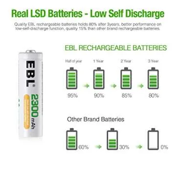 EBL Rechargeable 2300mAh AA Battery and 8 Bay Charger