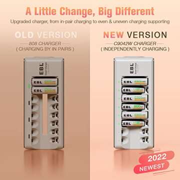EBL Rechargeable AA Batteries 2300mAh Long Lasting Battery (8 Counts) with Battery Charger for AA AAA Batteries