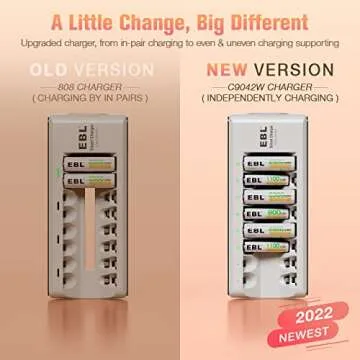 EBL Rechargeable 2300mAh AA Battery and 8 Bay Charger