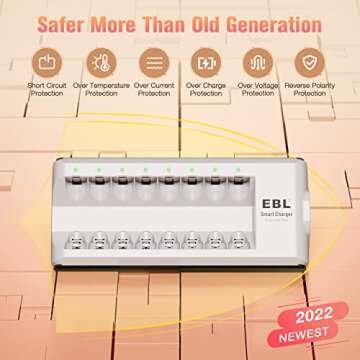 EBL Rechargeable AA Batteries 2300mAh Long Lasting Battery (8 Counts) with Battery Charger for AA AAA Batteries