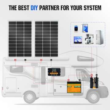 ECO-WORTHY 100W Solar Panel for Efficient Battery Charging