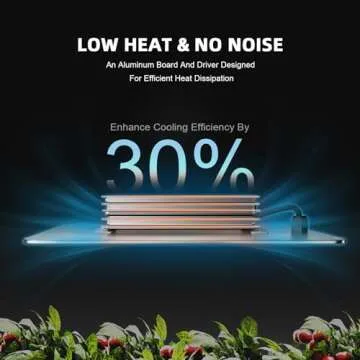 Spider Farmer SF4000 LED Grow Light for Indoor Gardens | 450W