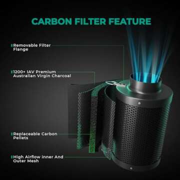 MARS HYDRO 4 Inch Carbon Filter, Inline Air Filter Odor Control with Australian Virgin Charcoal, Car...