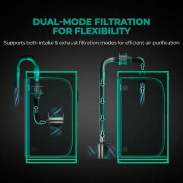 MARS HYDRO 4 Inch Carbon Filter, Inline Air Filter Odor Control with Australian Virgin Charcoal, Carbon Filter for Inline Fan, Grow Tent, Hydroponics, Pre-Filter Included, Reversible Flange