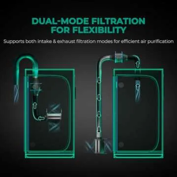 MARS HYDRO 4 Inch Carbon Filter, Inline Air Filter Odor Control with Australian Virgin Charcoal, Carbon Filter for Inline Fan, Grow Tent, Hydroponics, Pre-Filter Included, Reversible Flange