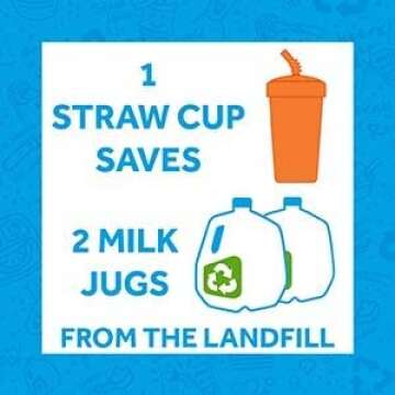 Eco-Friendly 10 Oz. Toddler Straw Cups - Re-Play USA